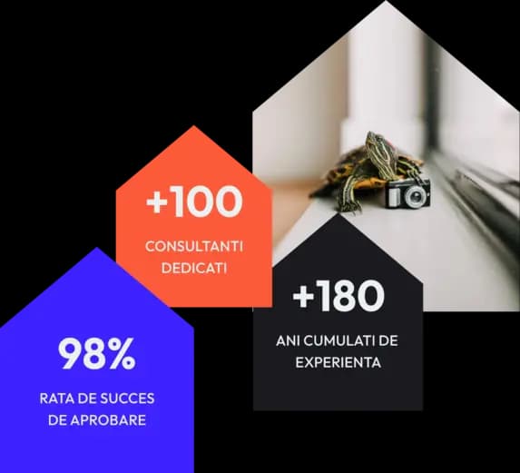 Echipa ipotecare.ro - Consultanți credit ipotecar profesioniști