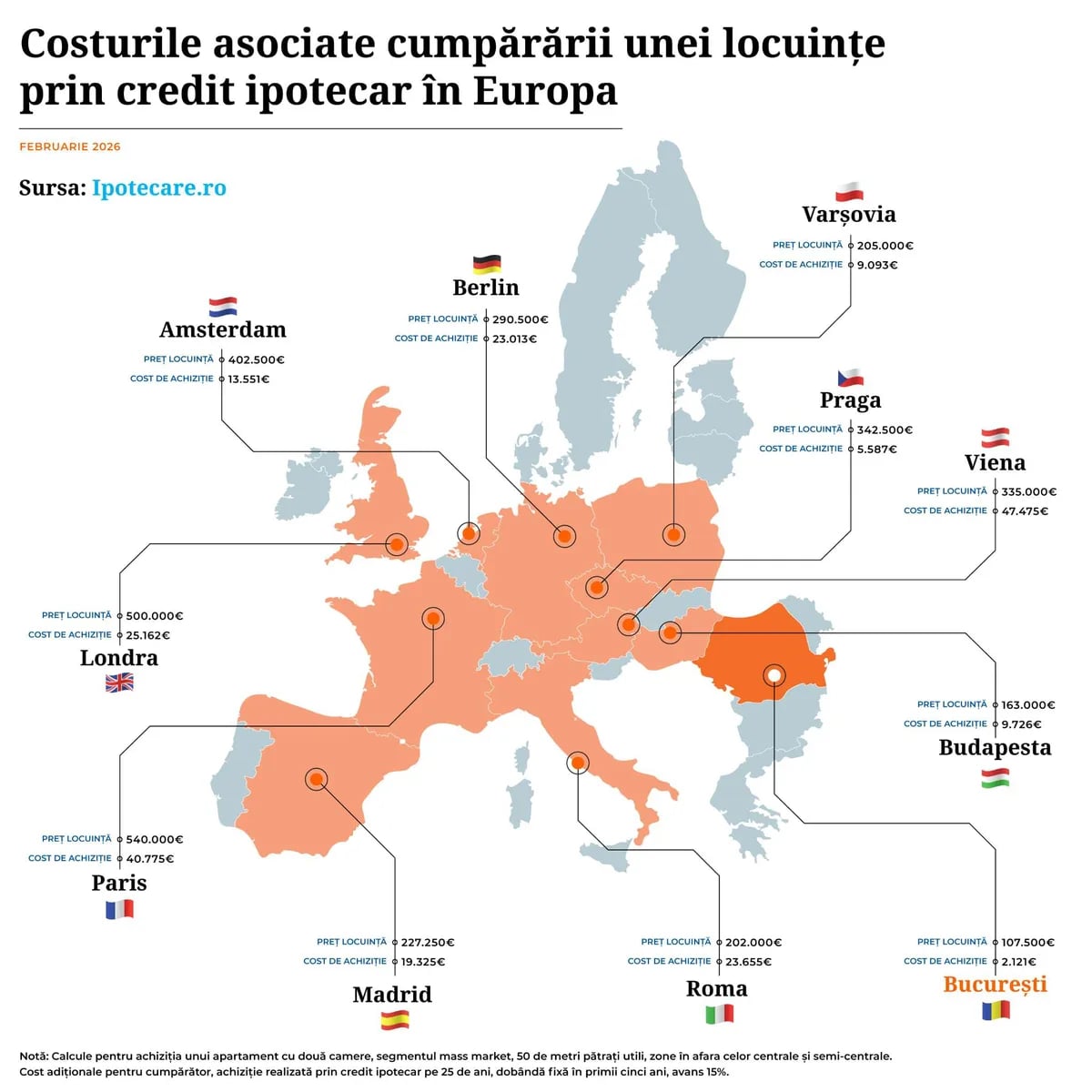 Analiză: Românii achită printre cele mai mici taxe și costuri asociate din Europa atunci când cumpără o locuință prin credit
